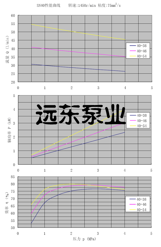sn40���ݗU��